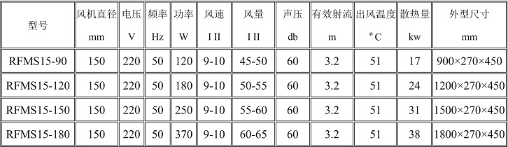水热风幕机